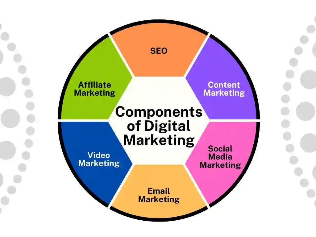 Digital Marketing for Startups