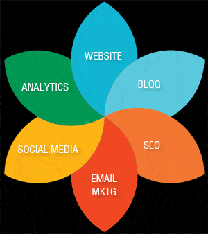 Digital Marketing for Startups