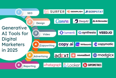 AI tools for digital marketers