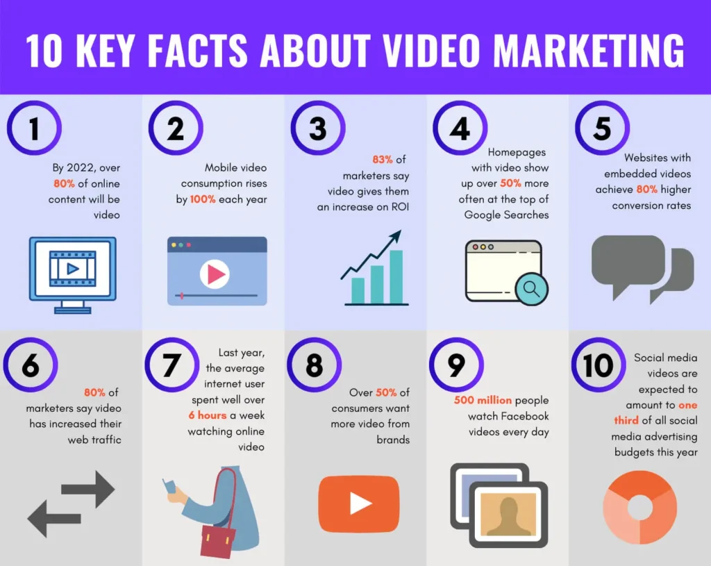 Video marketing services cost